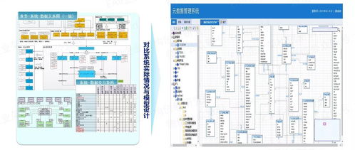 以自動(dòng)化為核心的自服務(wù)大數(shù)據(jù)治理 構(gòu)建高效、智能的數(shù)據(jù)處理服務(wù)新范式