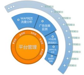數(shù)據(jù)鍍?cè)旖鹋飘a(chǎn)品，告別閉門造車時(shí)代