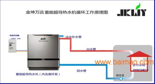 電鍋爐采暖設(shè)備新選擇 金坤萬(wàn)遠(yuǎn)蓄能超導(dǎo)熱水機(jī)