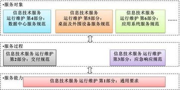 企證易淺談ITSS對系統(tǒng)集成及服務(wù)企業(yè)的作用