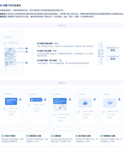 智能客服產(chǎn)品全剖析 信息系統(tǒng)集成服務(wù)的核心引擎